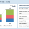 Connected Car Security Market