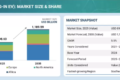 Electric Vehicle Market