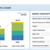 Farm Implements Market