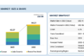 Farm Implements Market