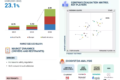 LiDAR Simulation Market