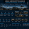 Mission Sustainment Technologies Advancing Modern Combat Service Support