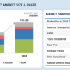 Multimodal Transport Market