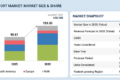 Multimodal Transport Market