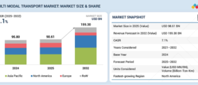 Multimodal Transport Market