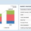 SUV Market