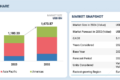 SUV Market