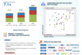 Vehicle Electrification Market