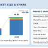 EV Charging Station Market