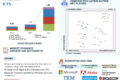 Digital Transformation Market
