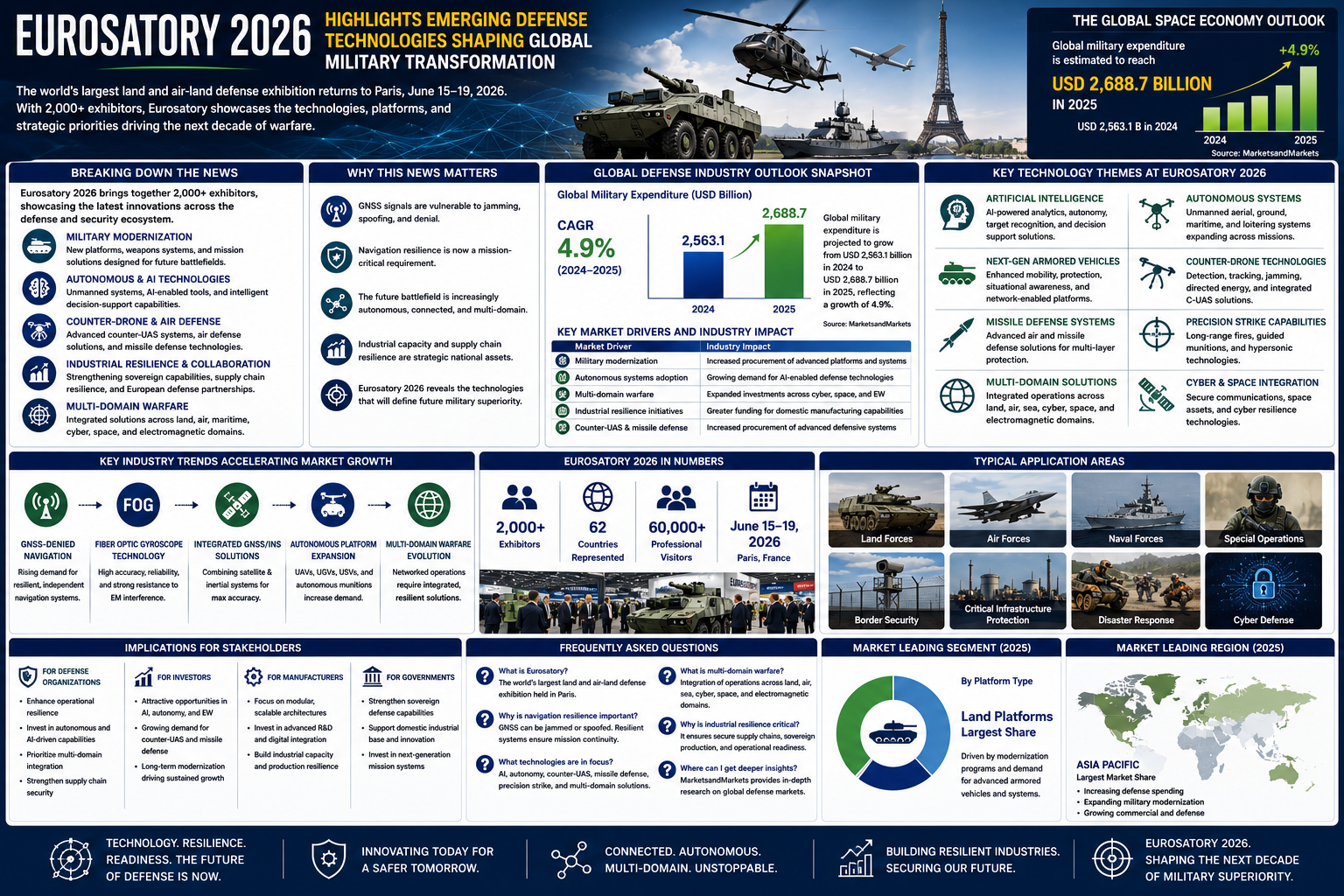 Eurosatory 2026 Showcases Next-Generation Defense Technologies Driving Global Military Modernization