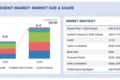 Field Service Management Market