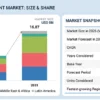 Project Portfolio Management Market