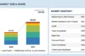 Retail Analytics Market