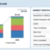 Risk Analytics Market