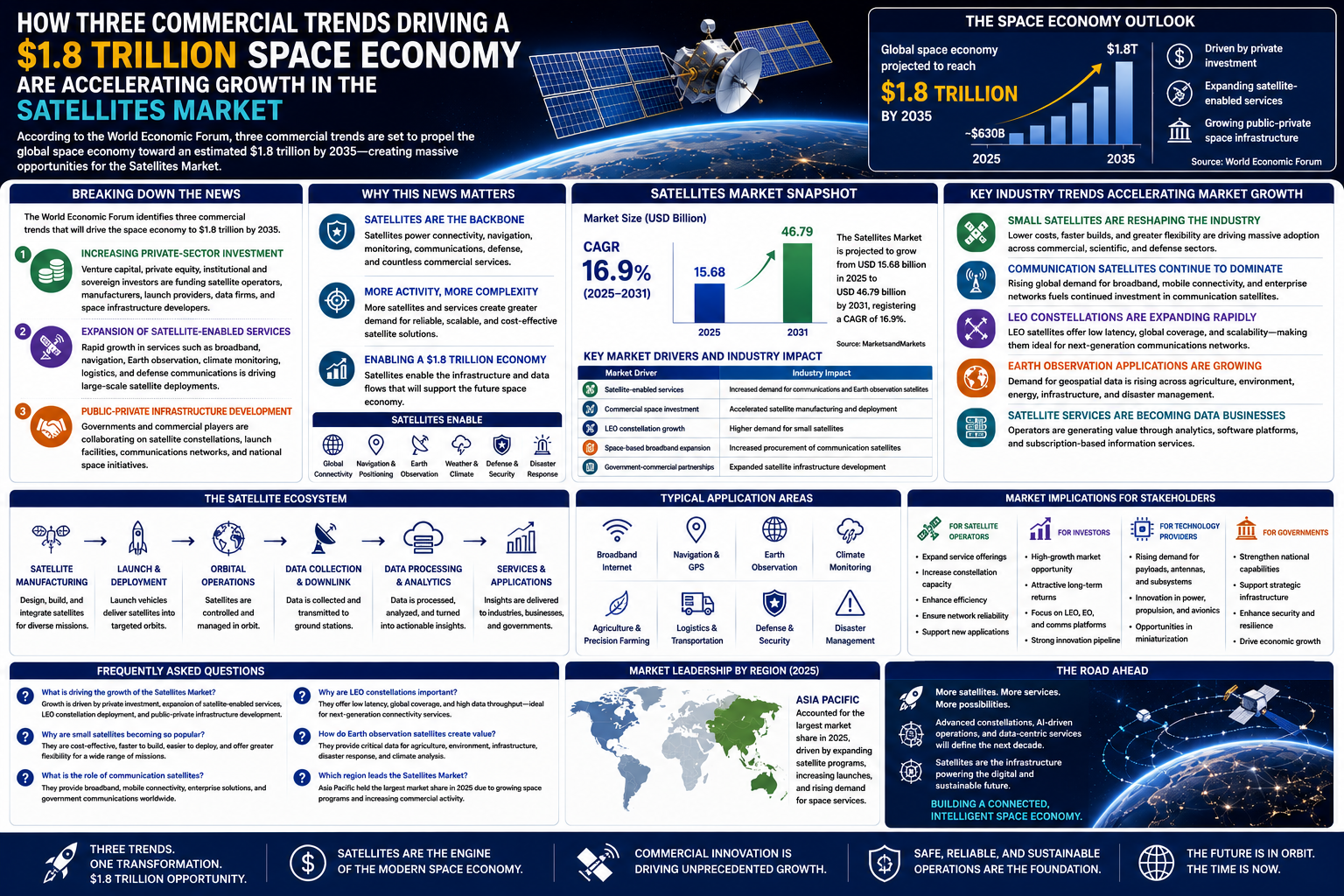Three Commercial Trends Are Accelerating Growth in the Satellites Market