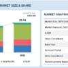 Automotive Heat Exchanger Market
