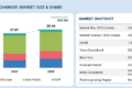 Automotive Heat Exchanger Market