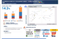 Autonomous Construction Equipment Market