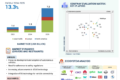 Autonomous Driving Software Market