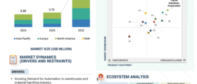 Autonomous Forklift Market