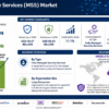Managed Security Service Market