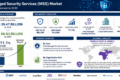 Managed Security Service Market