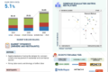 Compact Construction Equipment Market