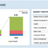 EV Connector Market