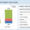 Electric Construction Equipment Market