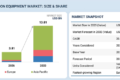 Electric Construction Equipment Market