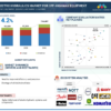 Electro Hydraulics Market for Off-Highway Equipment