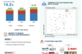 Electro Hydraulics Market for Off-Highway Equipment