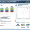 Heavy Construction Equipment Market