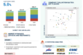 Heavy Construction Equipment Market