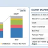 Heavy Construction Equipment Market