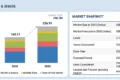Heavy Construction Equipment Market