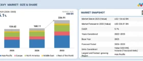 Heavy Construction Equipment Market