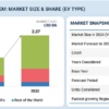 Occupant Classification System (OCS) Market
