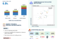 Self-Driving Cars Market