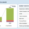 EV Charging Cables Market
