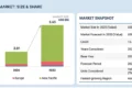 EV Charging Cables Market