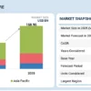 EV Battery Market