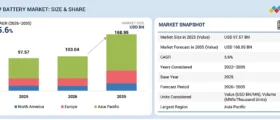 EV Battery Market