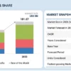 Farm Equipment Market