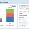 Autonomous Trucks Market