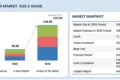 Autonomous Trucks Market