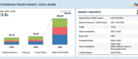 Autonomous Trucks Market