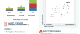 Automotive Ethernet Market