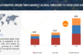 Automotive Green Tires Market
